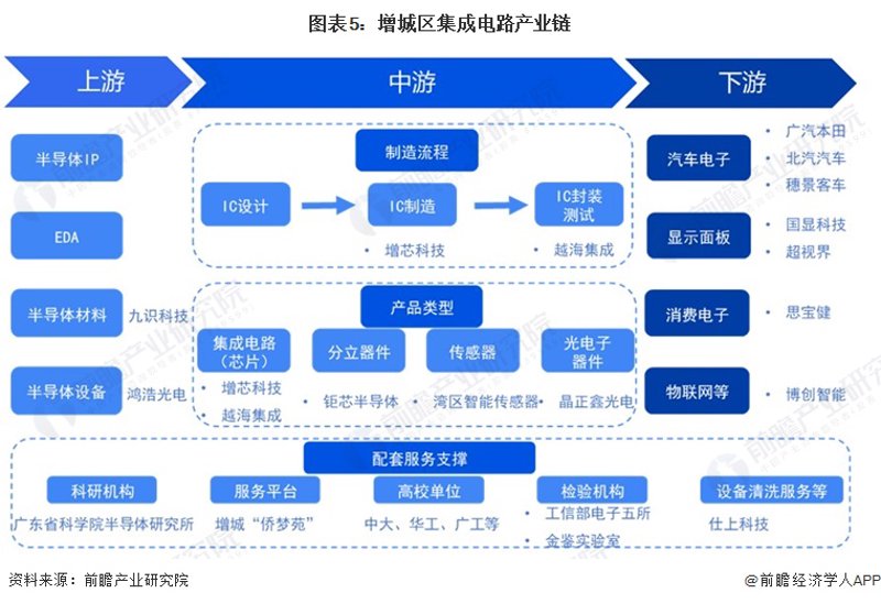 企业信息化：选购指南