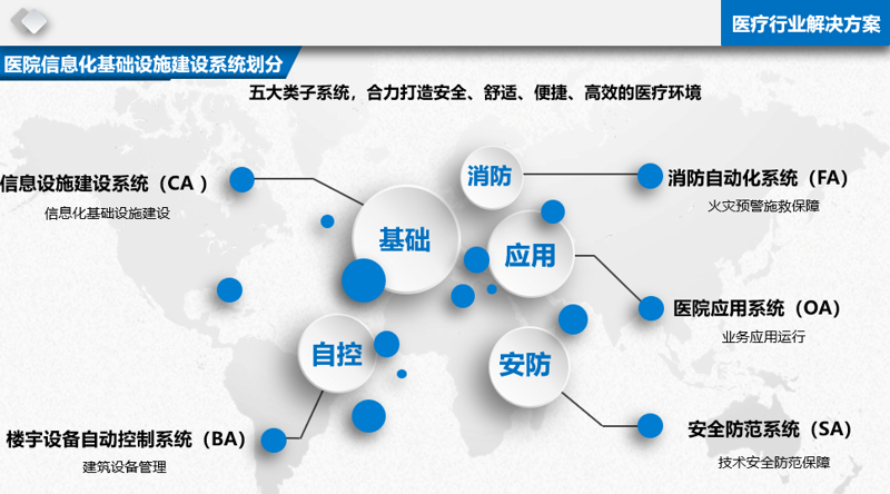 迈向数字时代的信息化企业之路
